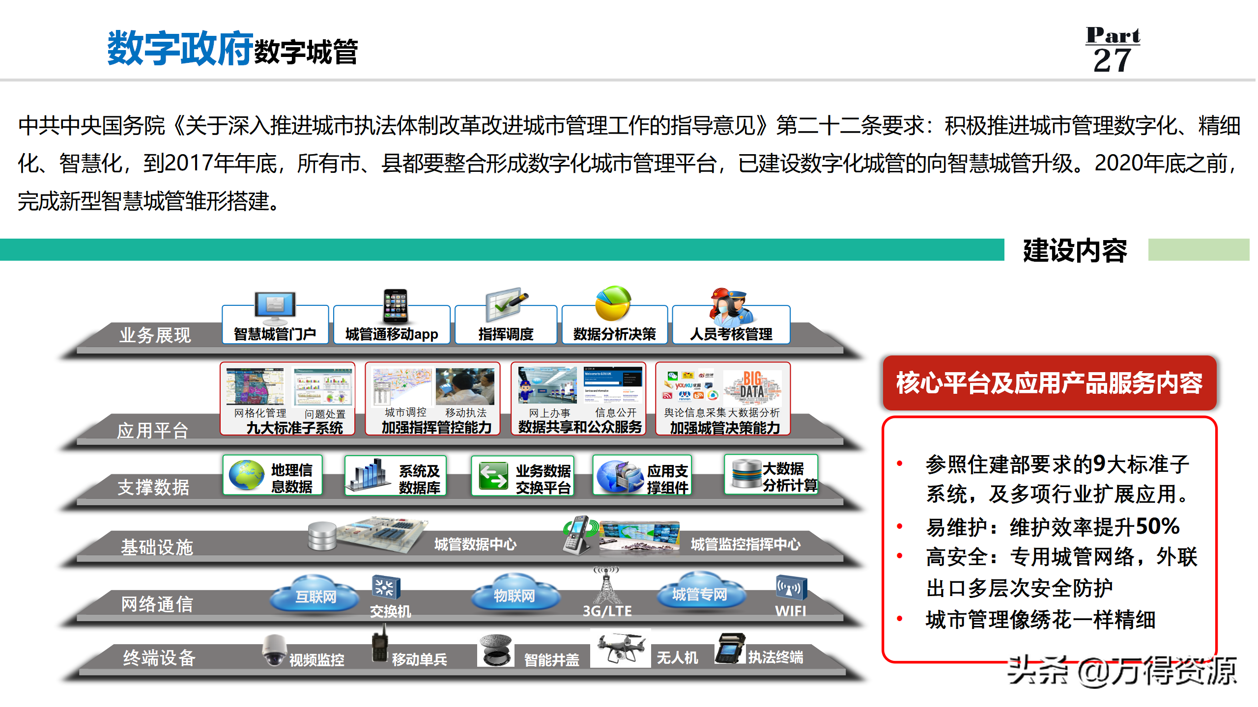 数字政府全套规划解决方案PPT（非常详细的设计）