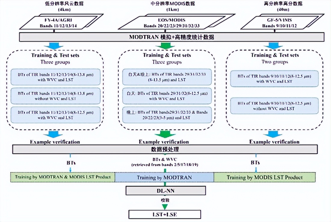 “地表温度产品重建技术”入选中国国际大数据产业博览会领先科技成果奖