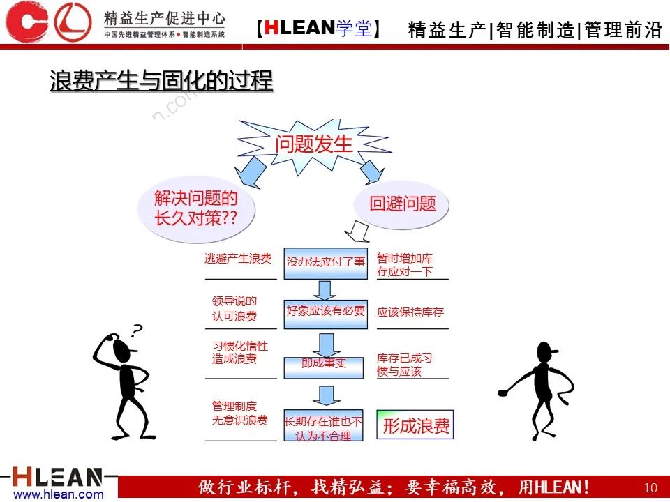 「精益学堂」怎样解决常见的八种浪费