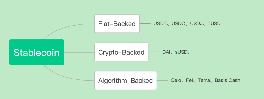 USDD正式上线，引领加密市场未来之路