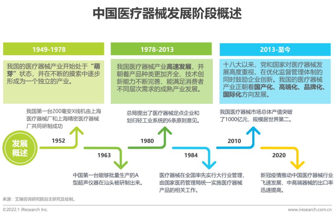 2021年中国医疗器械国产替代趋势研究报告