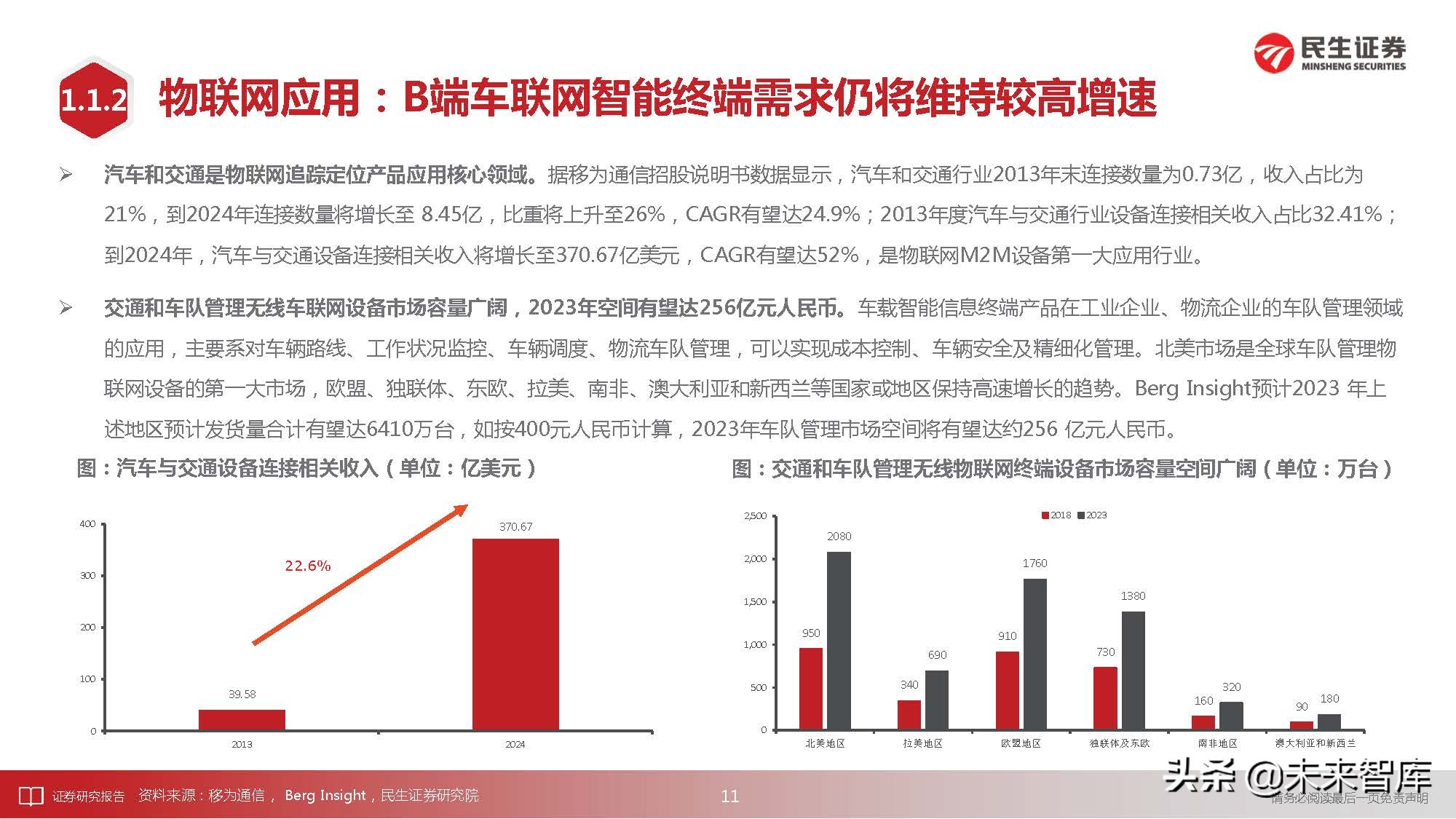 通信行业深度研究：科技“新四化”将内卷打造全新投资“摩天轮”