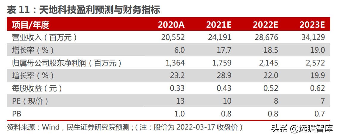 煤矿机械设备行业：煤价起，煤机兴，智能化是前进的方向