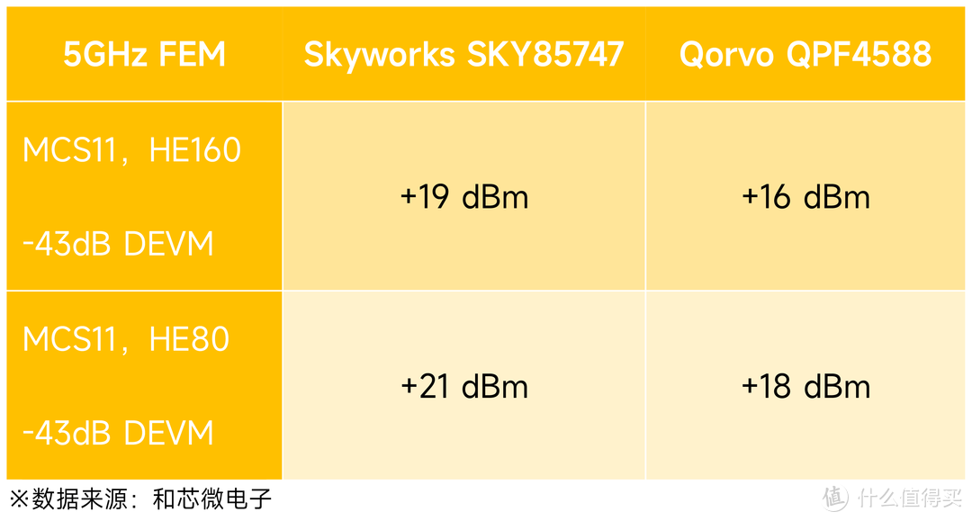 不換路由器也能無線全覆蓋？3個技巧讓WiFi信號提升200%