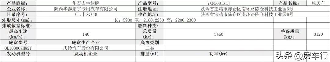 第351批旅居车公告，48款新车即将上市，新增不少亮点车型