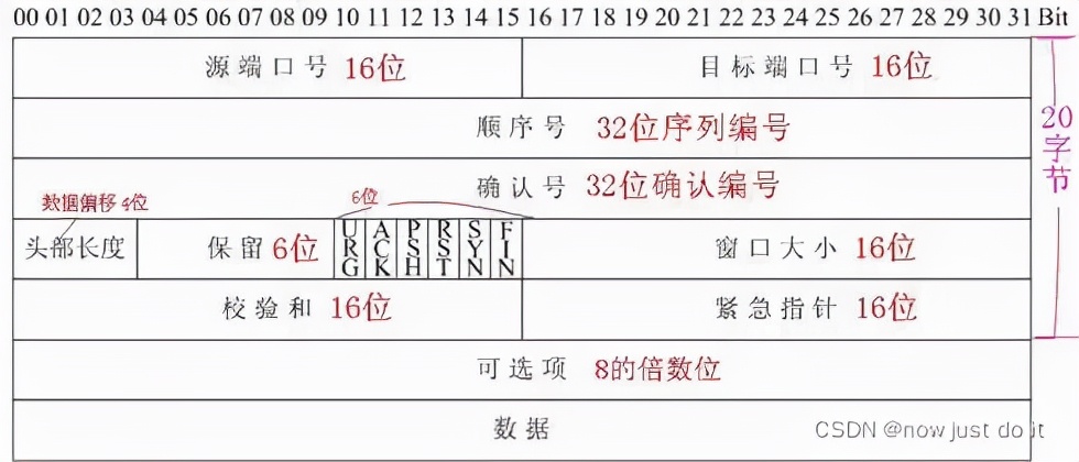 JAVA 網絡編程