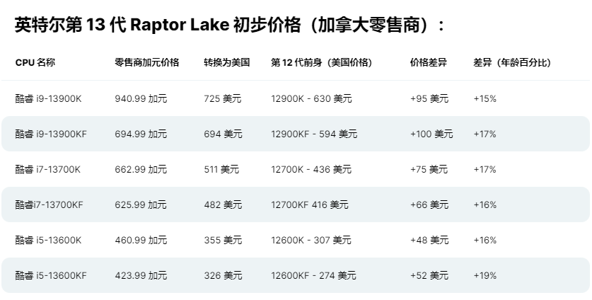 怎么删除游戏缓存(这一次，我劝你慎重考虑13代酷睿CPU)