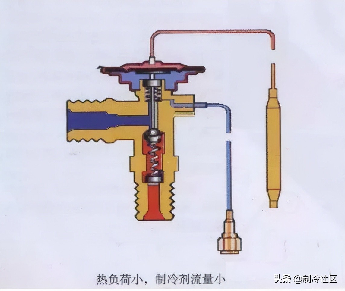 热力膨胀阀的作用、结构、选型、安装及调试