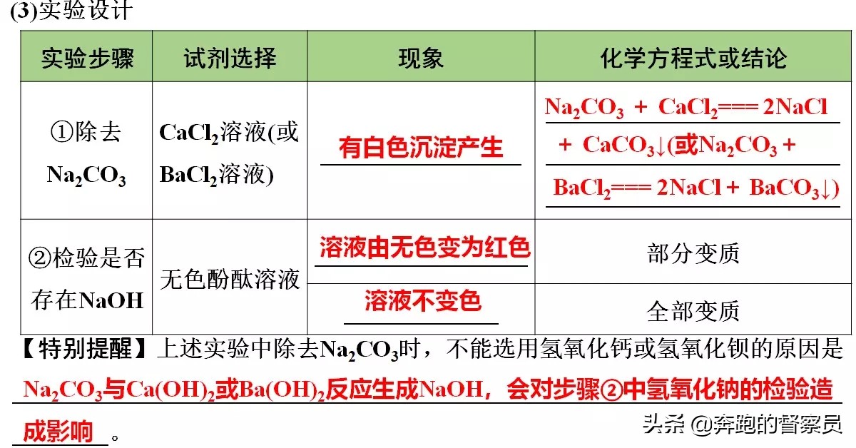 初中化学｜第十单元五大考点知识点归纳与总结，预习或复习必备