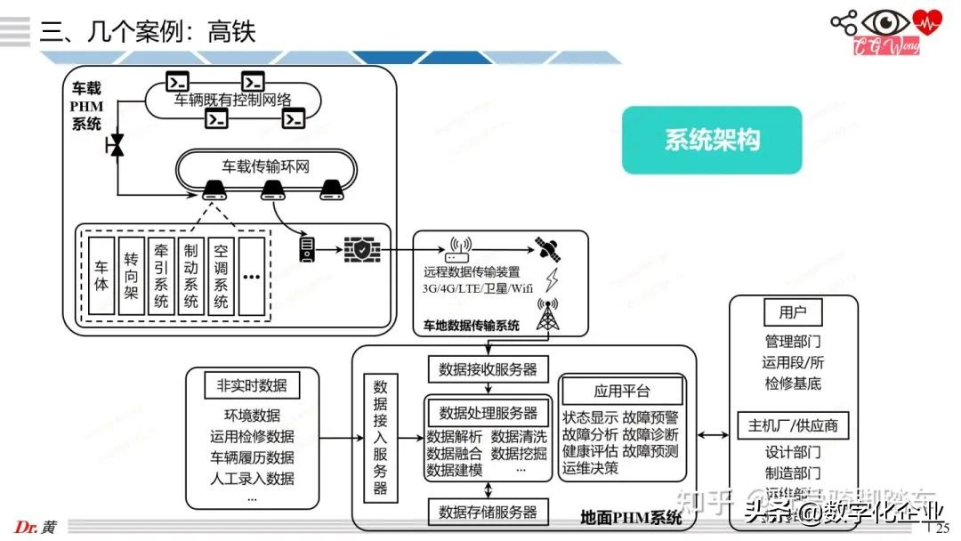 大白話科普PHM技術之引言和案例篇