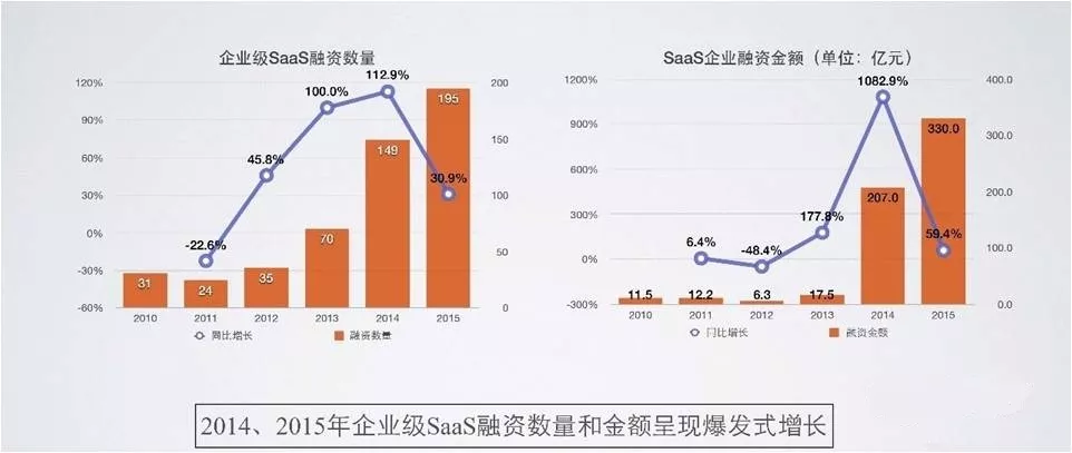 美业SaaS：传统美业改革的“温和派”