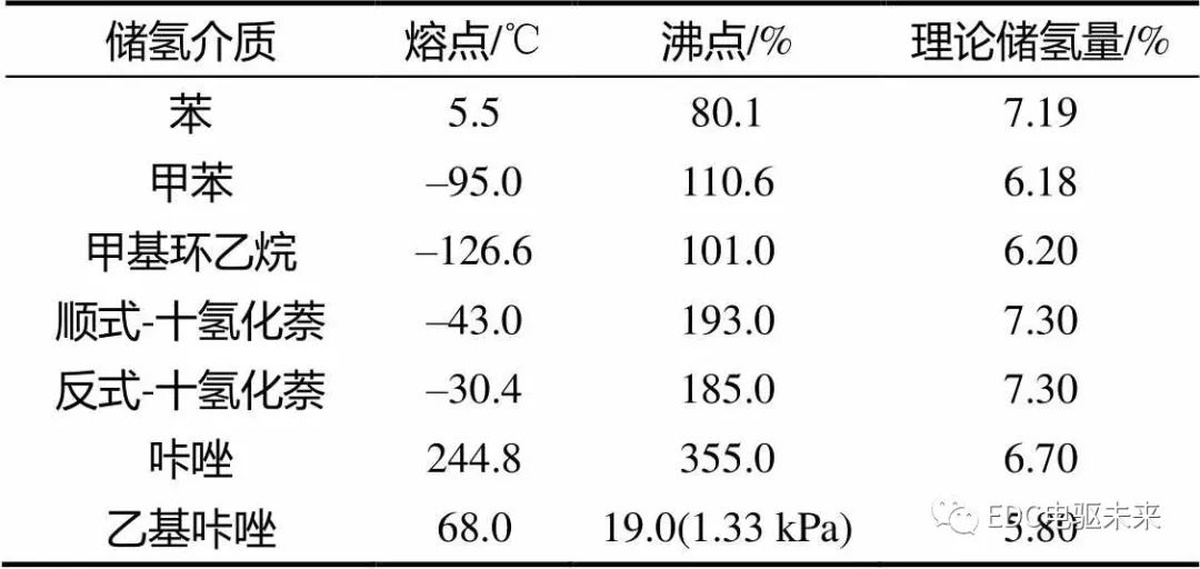 氢燃料电池车储氢技术及其发展现状