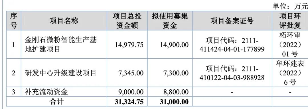 全球产能第一！第5家钻石企业IPO，河南人造钻石能“恒久远”吗？