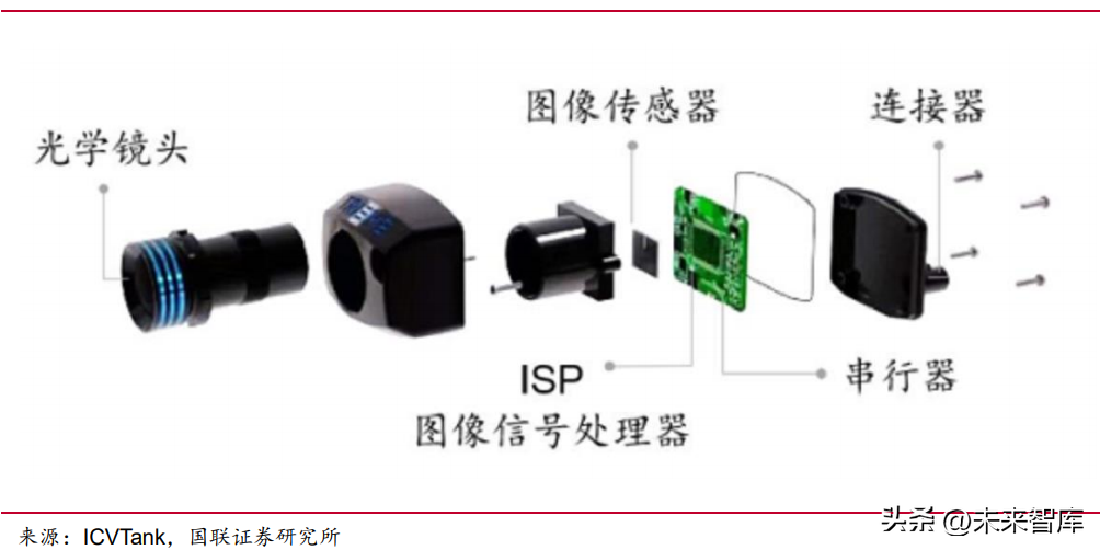 人形机器人专题报告：人形机器人产业链梳理