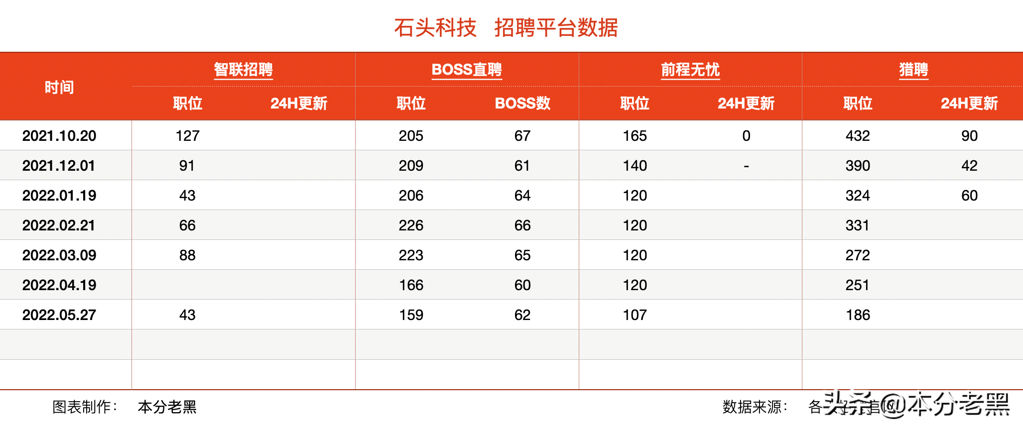 石头科技，第二增长曲线在何方？