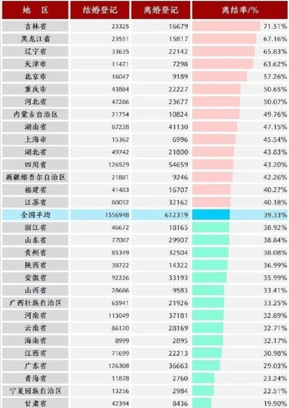 民政局开工日迎来离婚热潮，比冷静期更管用的，是全民婚姻教育