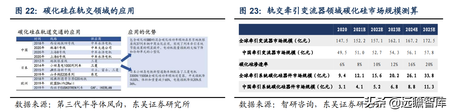 半导体：从 wolfspeed 发展看碳化硅国产化，国产厂商的成长路径