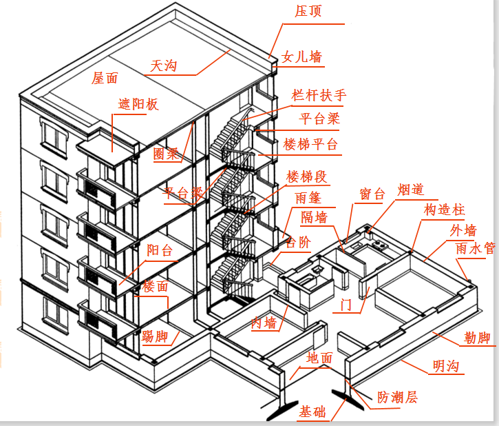 新手入门必看：房屋建筑结构施工图，图文讲解清晰明了，轻松上手