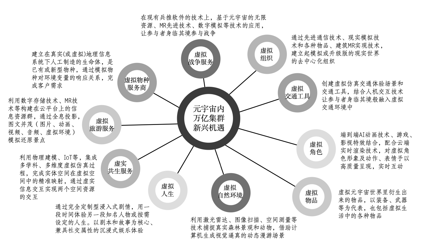 元宇宙简单介绍