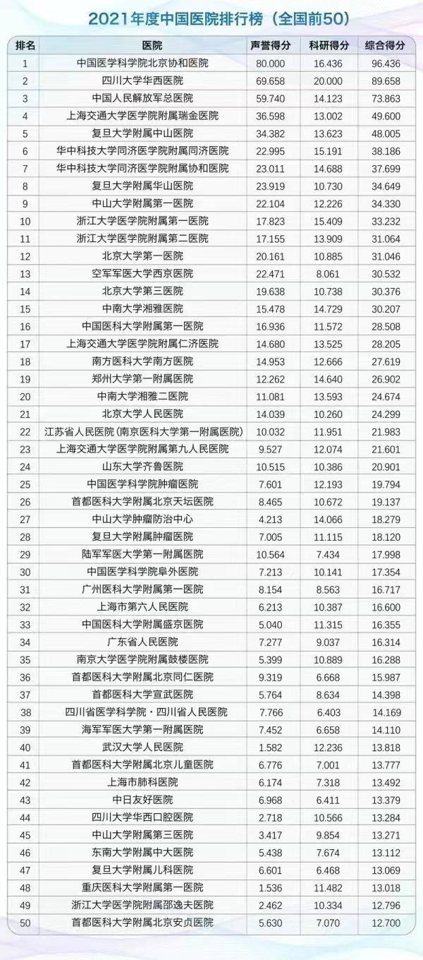 贵州省最好的前十名医院排名（贵州省最好的前十名医院排名榜）-第1张图片-昕阳网