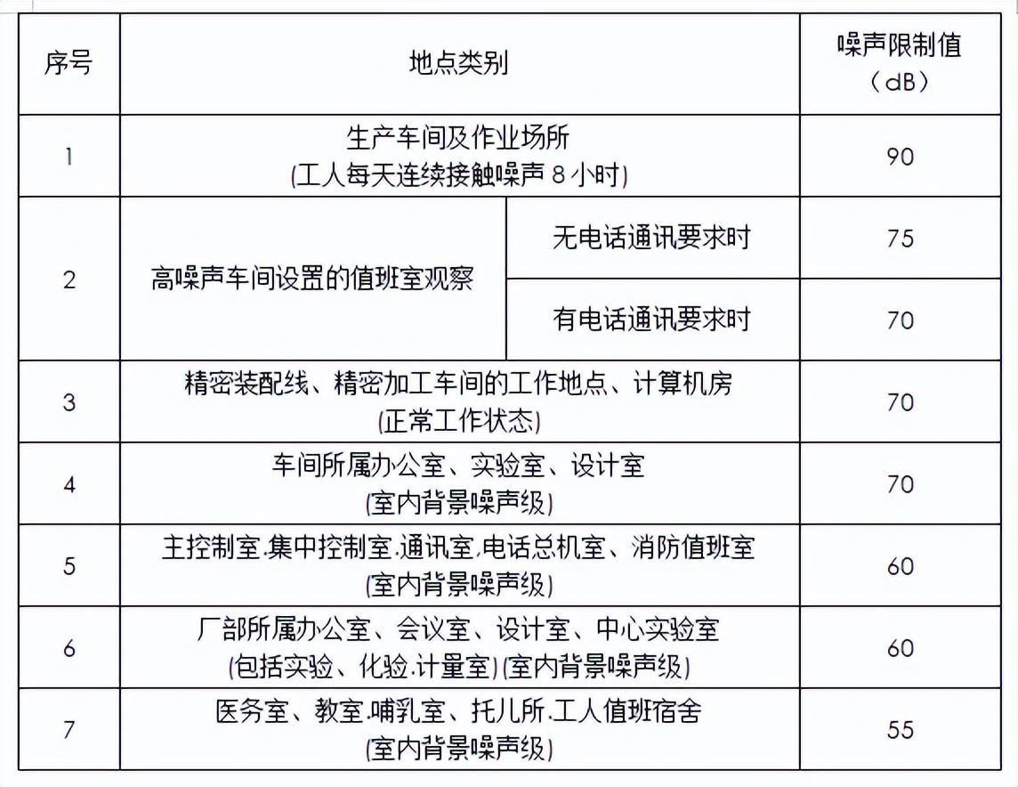 技术规范 | 化工粉体的噪声控制