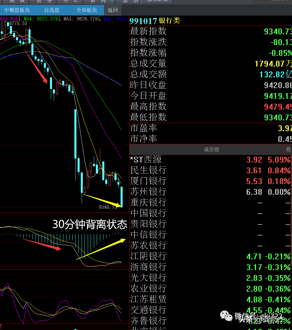 尾盘集合竞价跳水什么原因（股市晚评：尾盘为什么跳水）