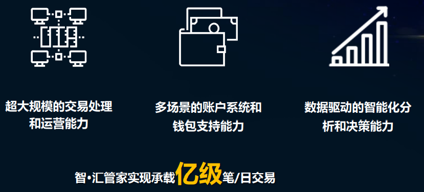 原创｜智慧支付如何赋能小微企业经营？