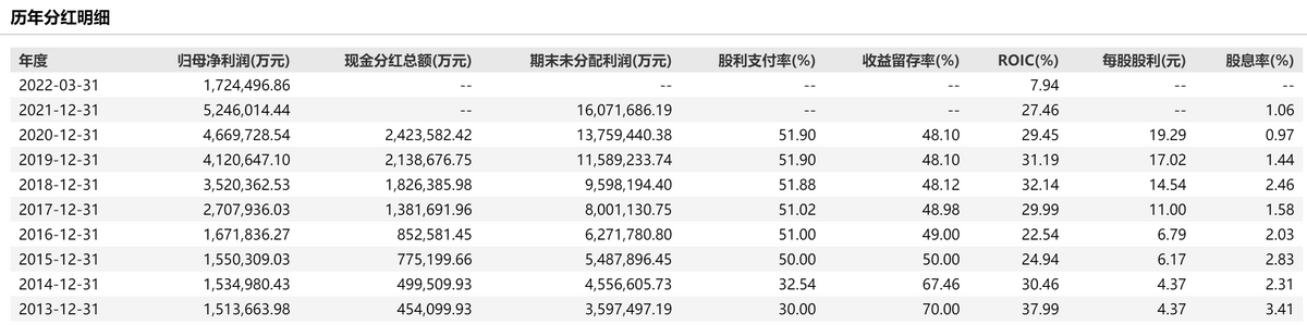 是时候投资联想了吗？持续增长能力罕见，股息回报超茅台