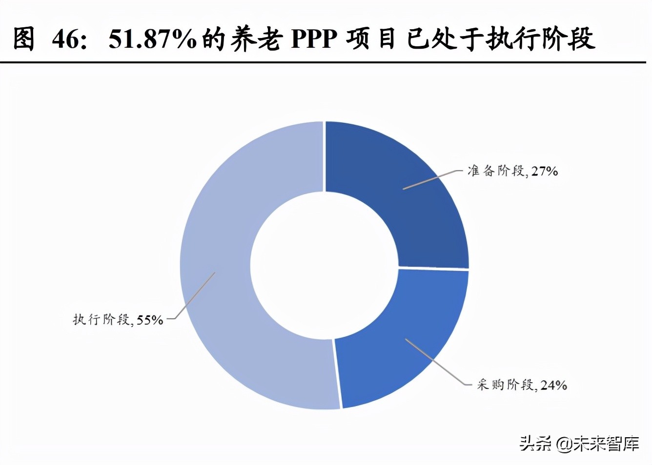 日本养老产业与适老用品复盘专题报告：适老产业助力乐享银发生活