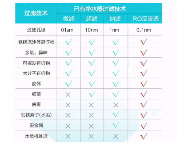 净水器费水不值得安装，是骗局吗？别再被营销欺骗，揭开背后真相