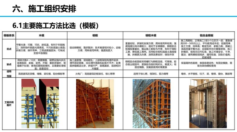 中建项目施工部署安排培训讲义，87页PPT
