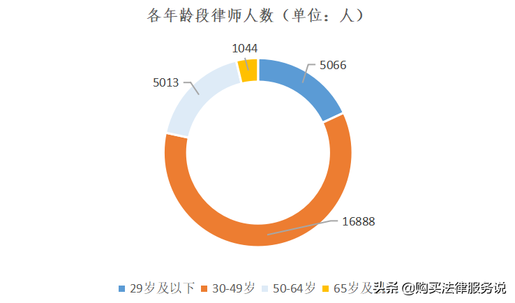 律师人均收入排名16：四川律师人均创收25.4万元（2020）