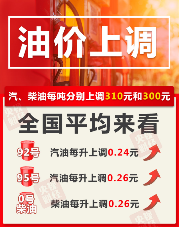 油价上调！加满一箱油将多花12元