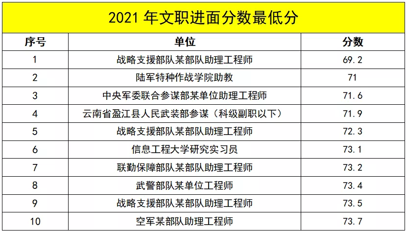 注意!有国考备考经验,考军队文职胜算更大