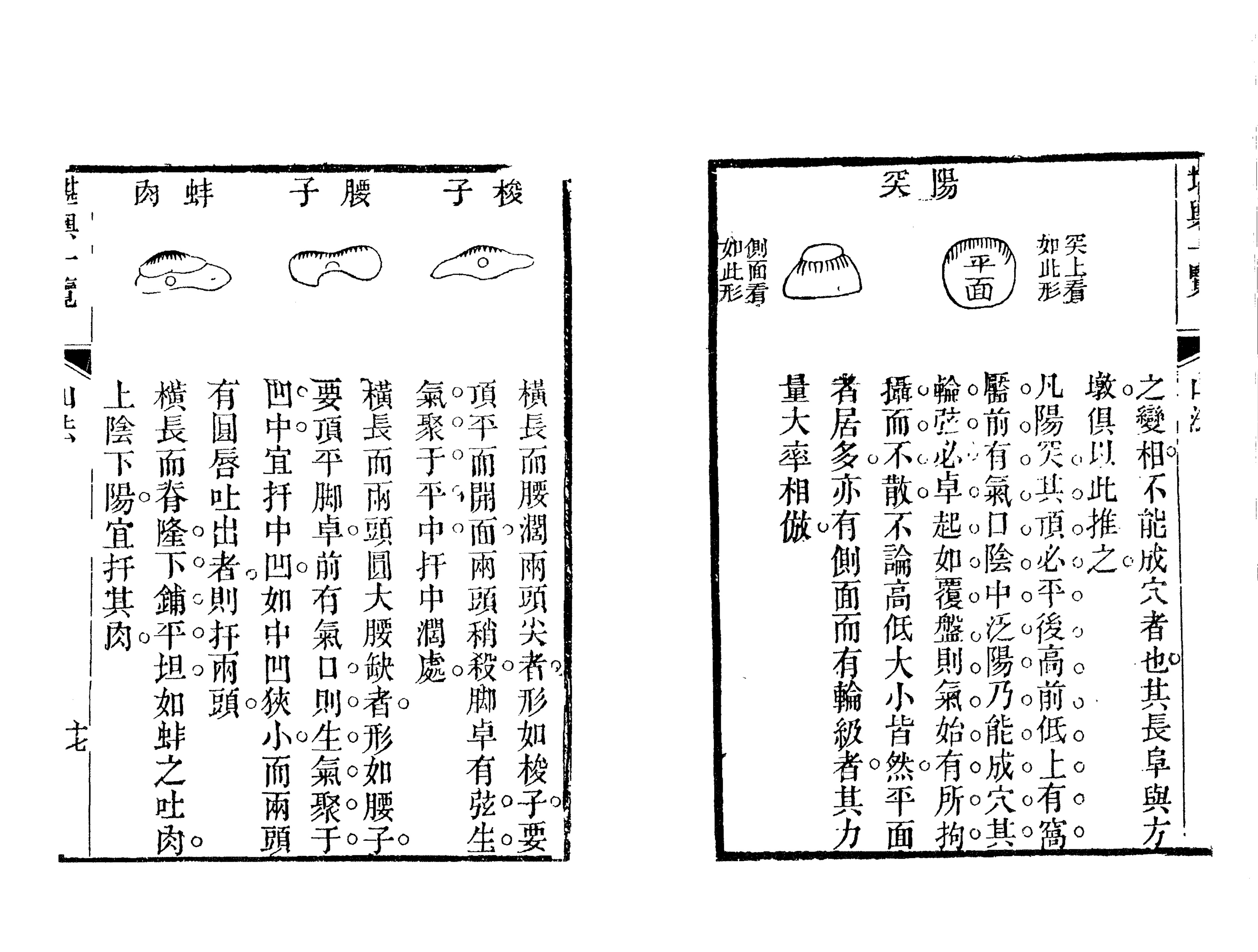 风水经典-堪舆一览