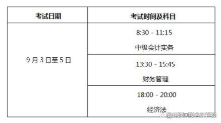 2022年北京市中级会计报名及有关事项通知！准考证打印时间已定