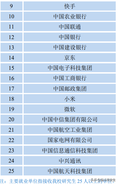 北邮2021就业情况出炉！本科生三大运营商为主，研究生以大厂为主