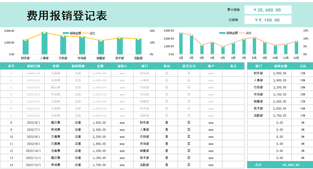 新版财务费用报销制度和流程（全），附费用报销管理系统，实用