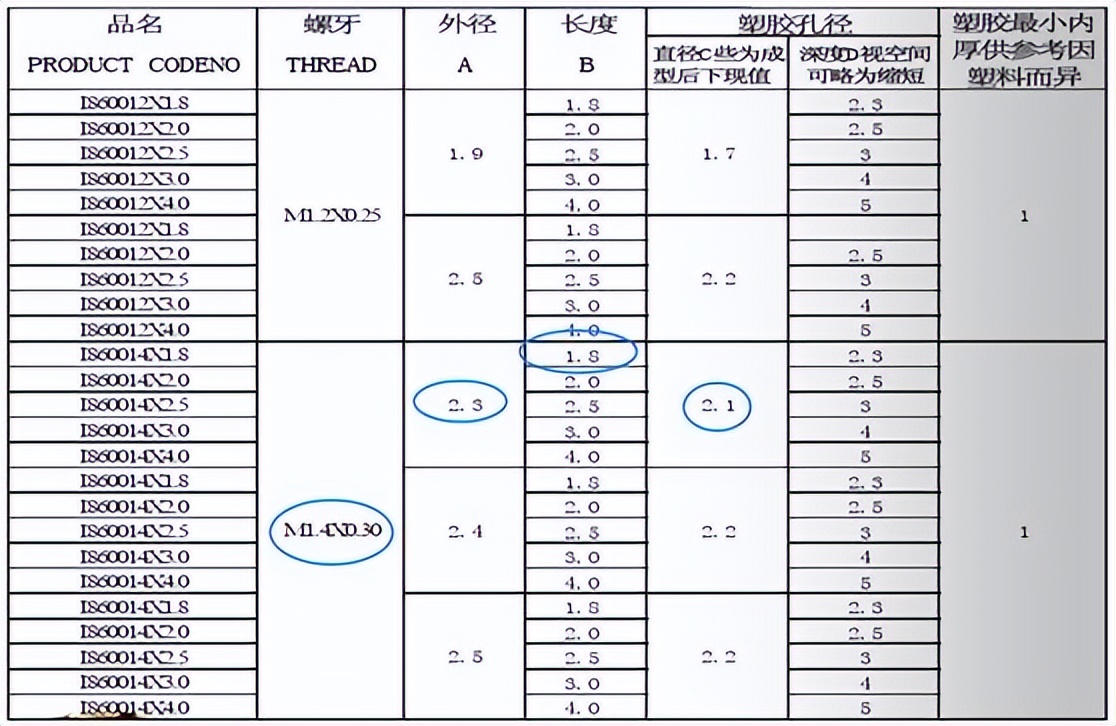 螺丝柱结构设计