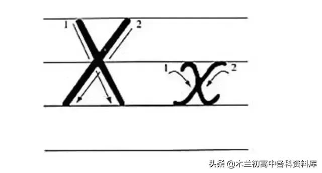 熟记26个字母的技巧（如何熟练掌握26个字母）-第21张图片-华展网