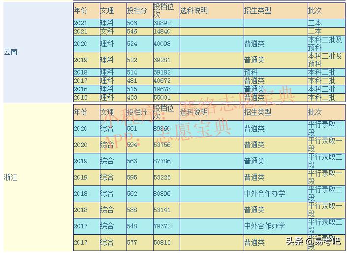 舟山人瞧不起浙江海洋大学吗,千万别来浙江海洋大学(图1)