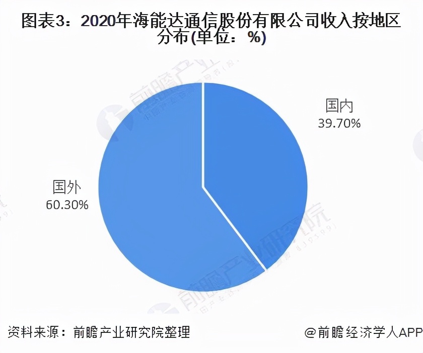 干货！2021年中国专网通信行业龙头企业分析——海能达
