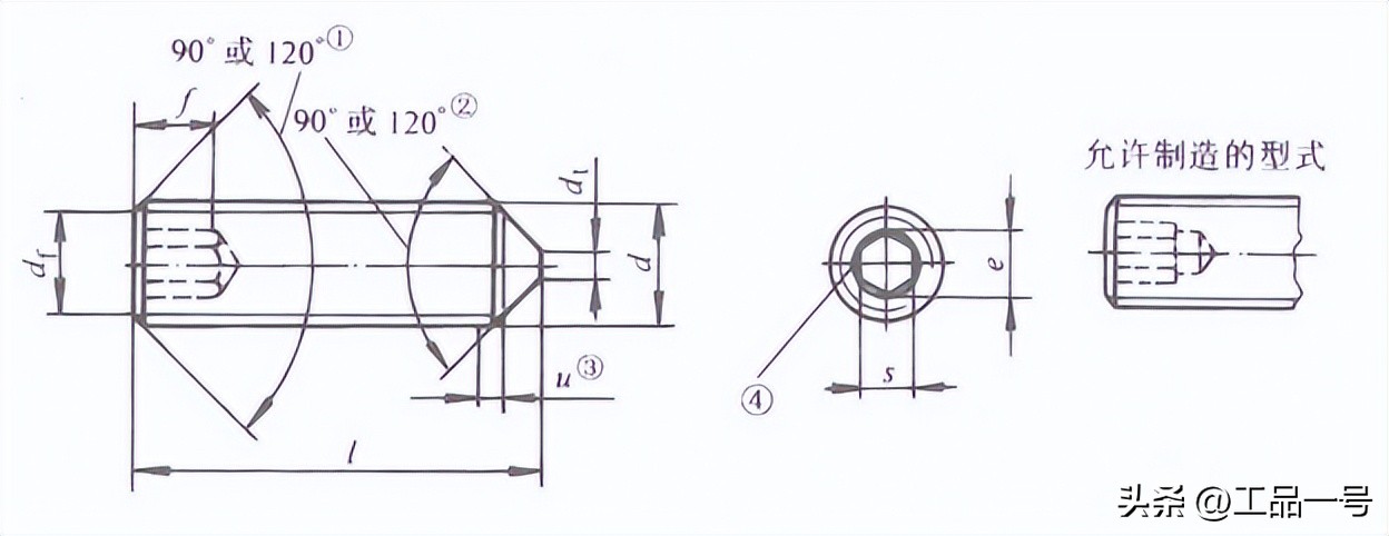 英制内六角锥端紧定螺钉的表示方法及规格标准介绍