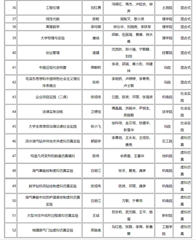 領域最高、連創紀錄！短短兩個月內，這所大學拿下多項第一與唯一