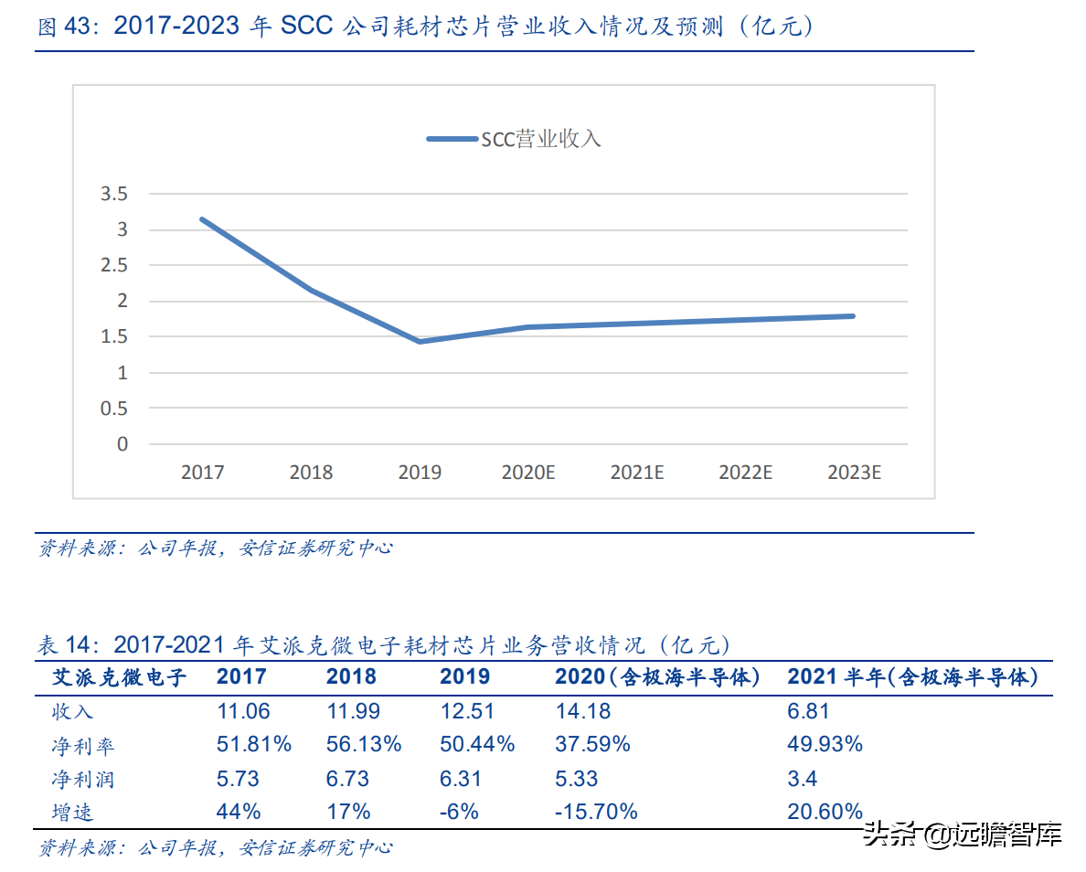 国产打印龙头，纳思达：IC设计能力厚积薄发，溢出效应显现