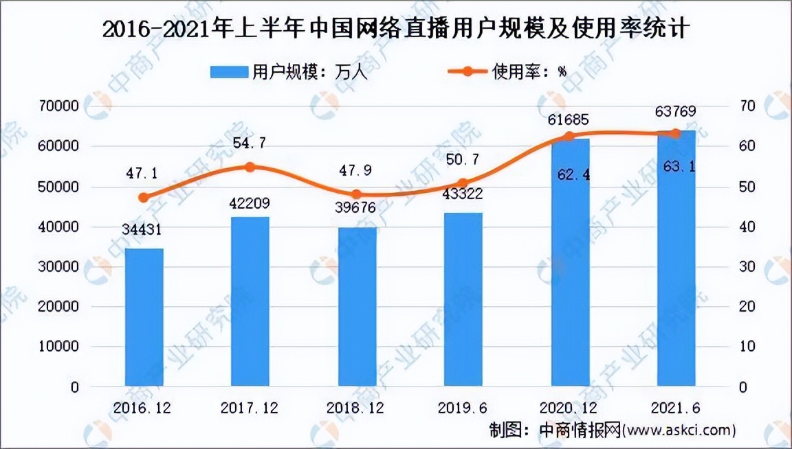 即构「畅直播」上线！提供全链路升级的一站式直播服务