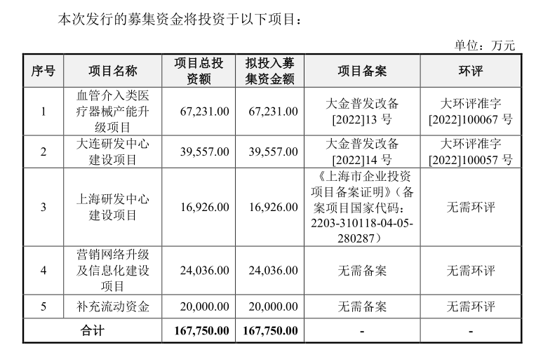 国内冠脉药物球囊第一拟IPO，知名教授创业