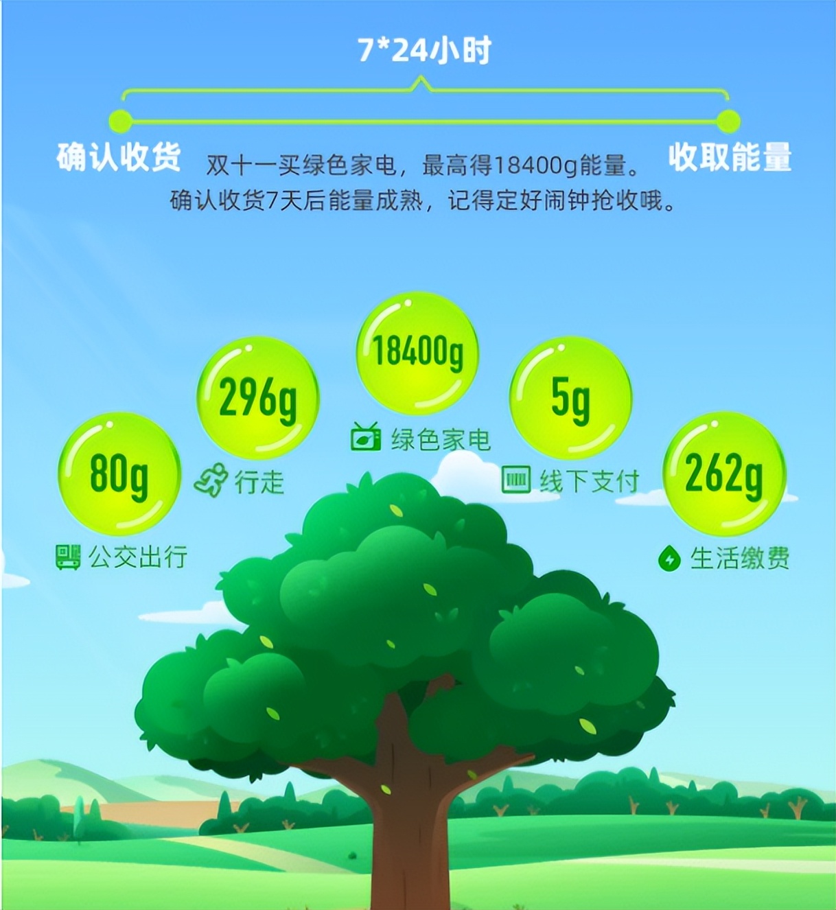 2016年马云斥巨资打造蚂蚁森林，承诺在沙漠种树，如今怎么样了？