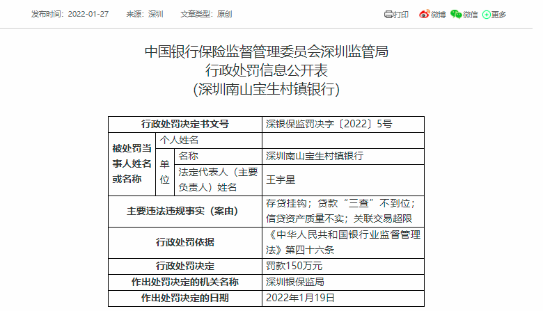 涉信贷资产质量不实等“四宗罪”，深圳南山一村镇银行被罚150万