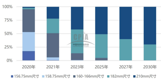 年产1500吨高纯大尺寸先进碳基复合材料扩建项目可行性研究报告